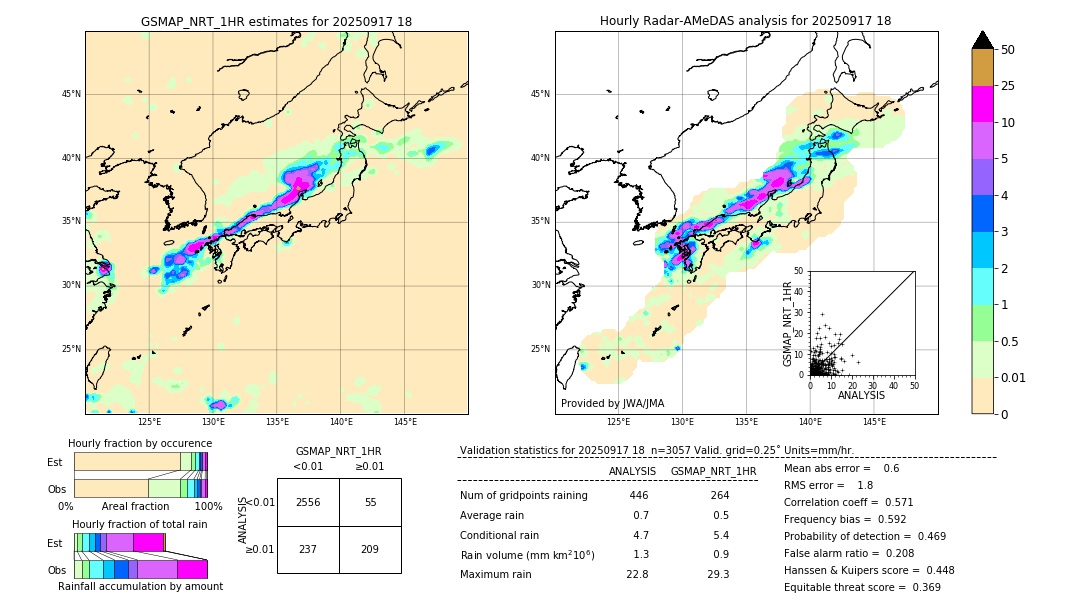 GSMaP NRT validation image. 2025/09/17 18