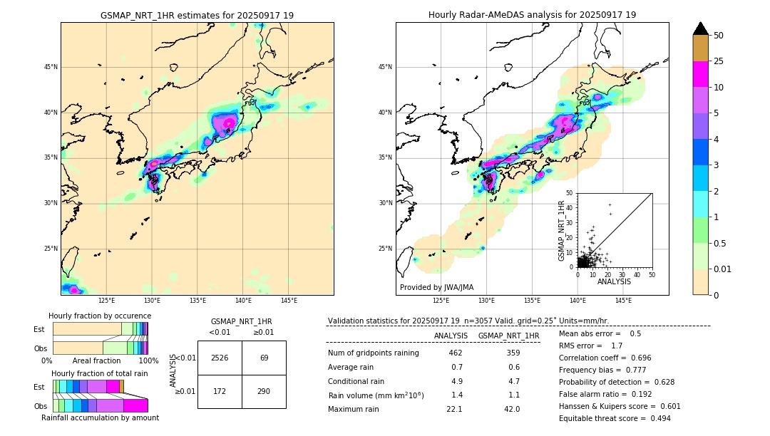 GSMaP NRT validation image. 2025/09/17 19
