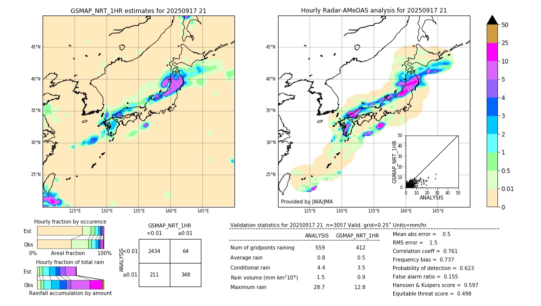 GSMaP NRT validation image. 2025/09/17 21