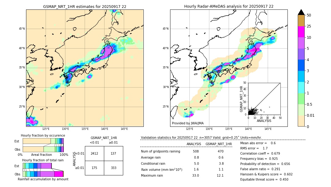 GSMaP NRT validation image. 2025/09/17 22