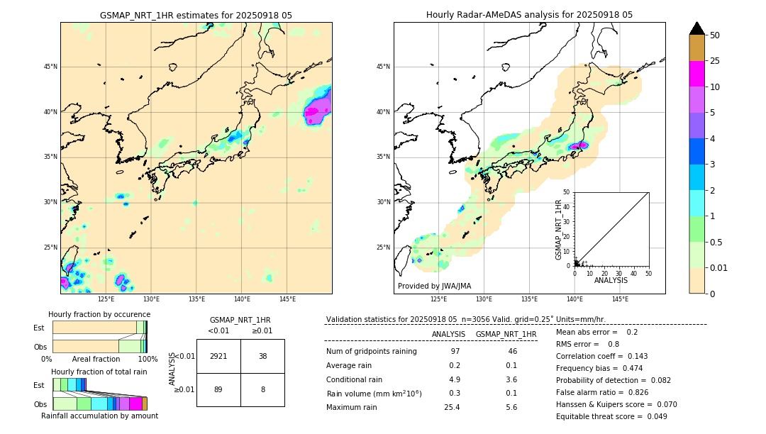 GSMaP NRT validation image. 2025/09/18 05