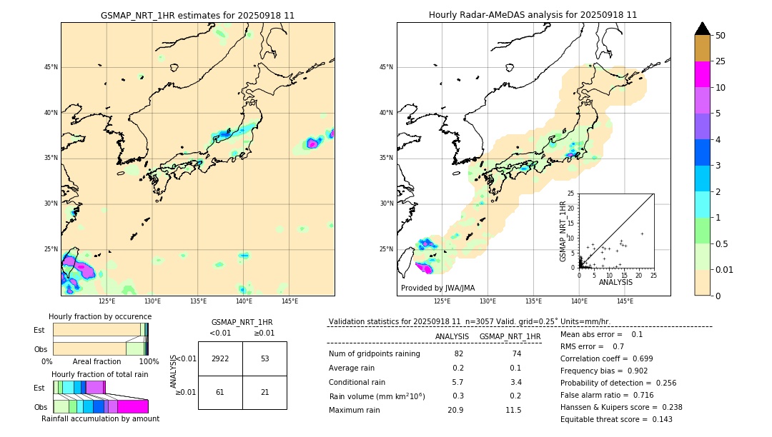 GSMaP NRT validation image. 2025/09/18 11