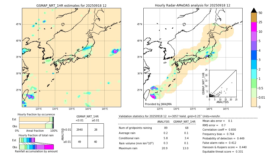GSMaP NRT validation image. 2025/09/18 12