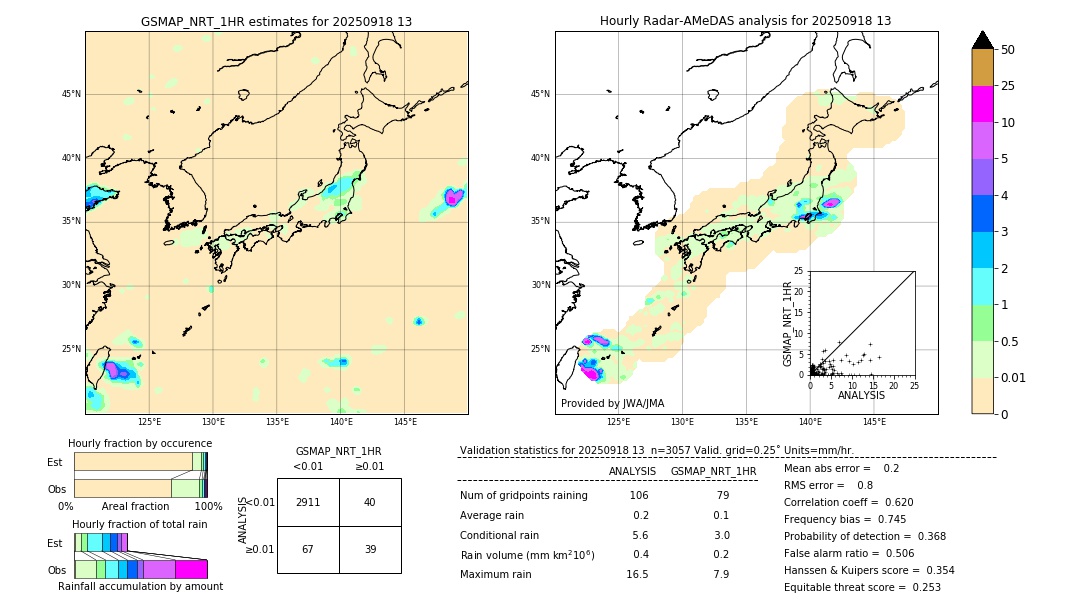 GSMaP NRT validation image. 2025/09/18 13