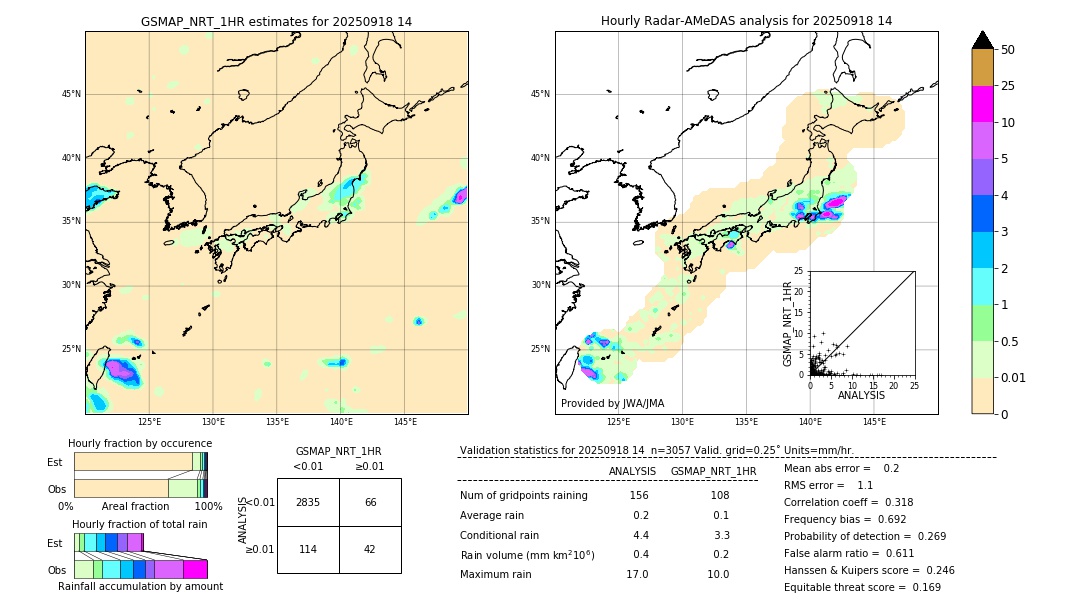 GSMaP NRT validation image. 2025/09/18 14