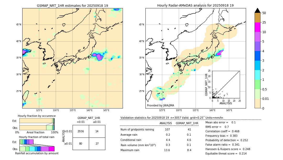 GSMaP NRT validation image. 2025/09/18 19