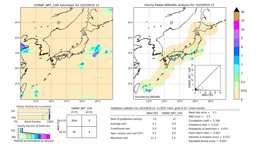 GSMaP NRT validation image. 2025/09/18 21