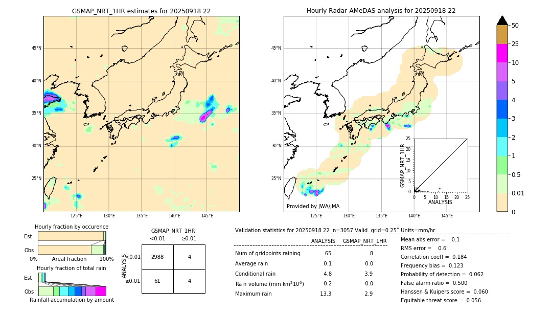 GSMaP NRT validation image. 2025/09/18 22