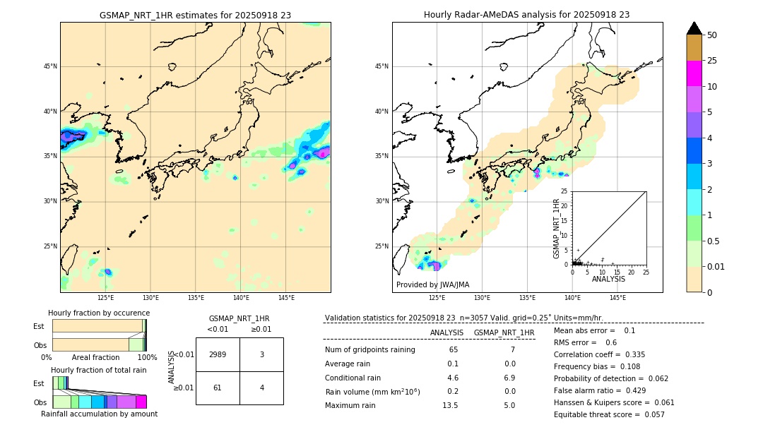 GSMaP NRT validation image. 2025/09/18 23