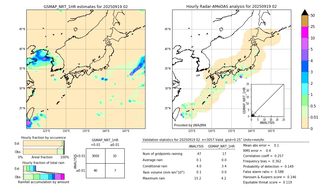 GSMaP NRT validation image. 2025/09/19 02
