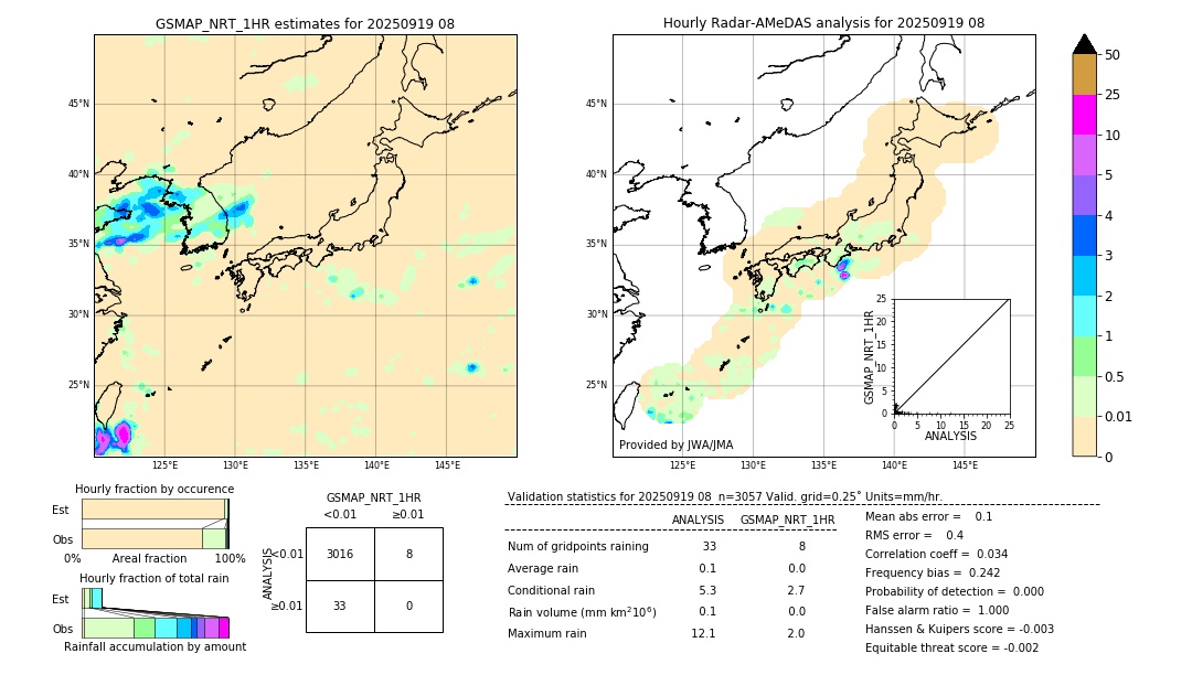 GSMaP NRT validation image. 2025/09/19 08