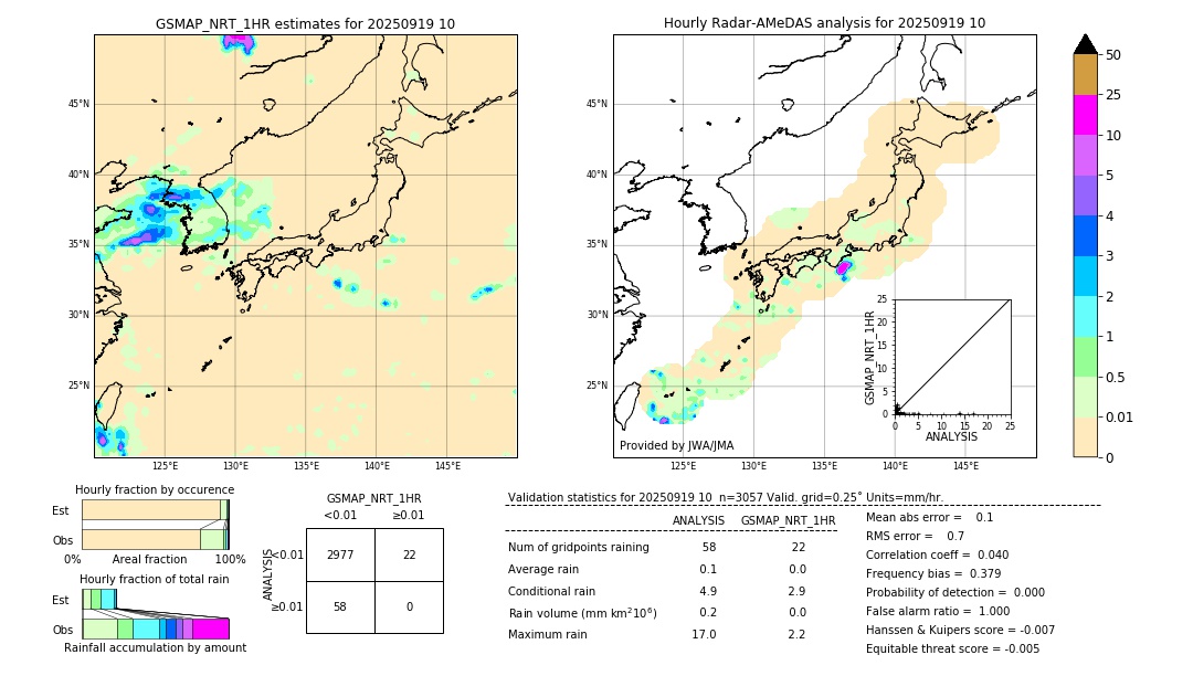 GSMaP NRT validation image. 2025/09/19 10