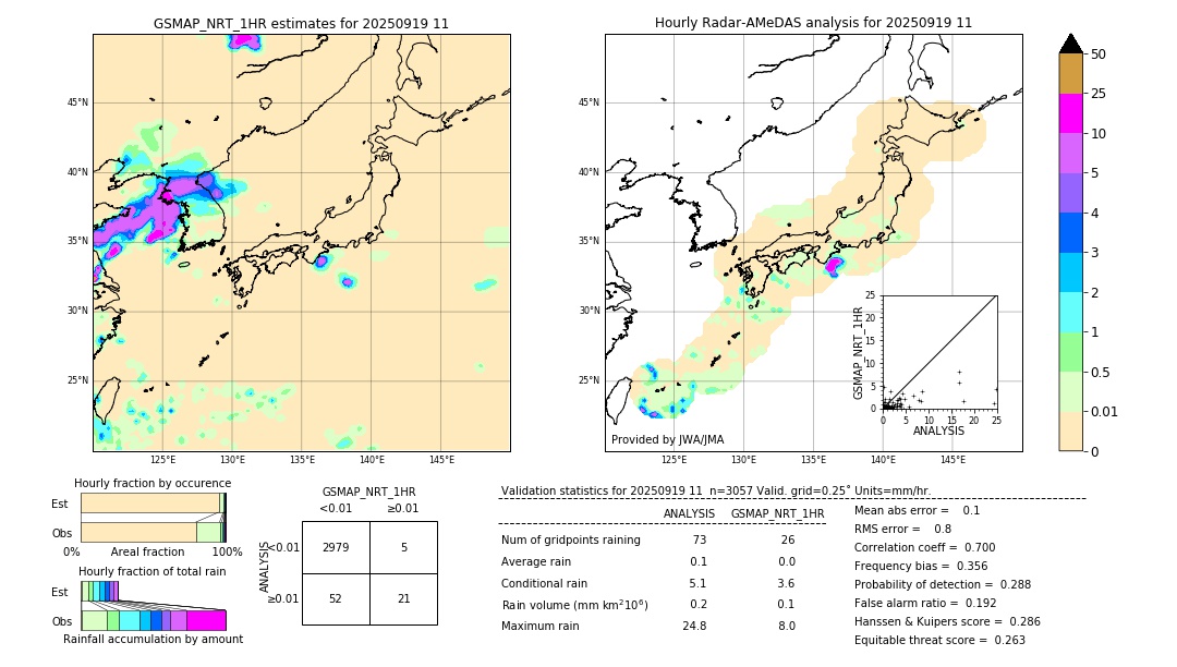 GSMaP NRT validation image. 2025/09/19 11