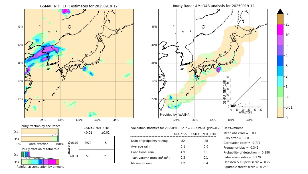 GSMaP NRT validation image. 2025/09/19 12