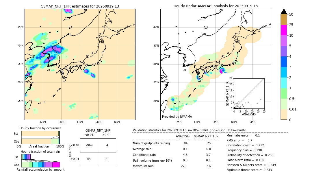 GSMaP NRT validation image. 2025/09/19 13