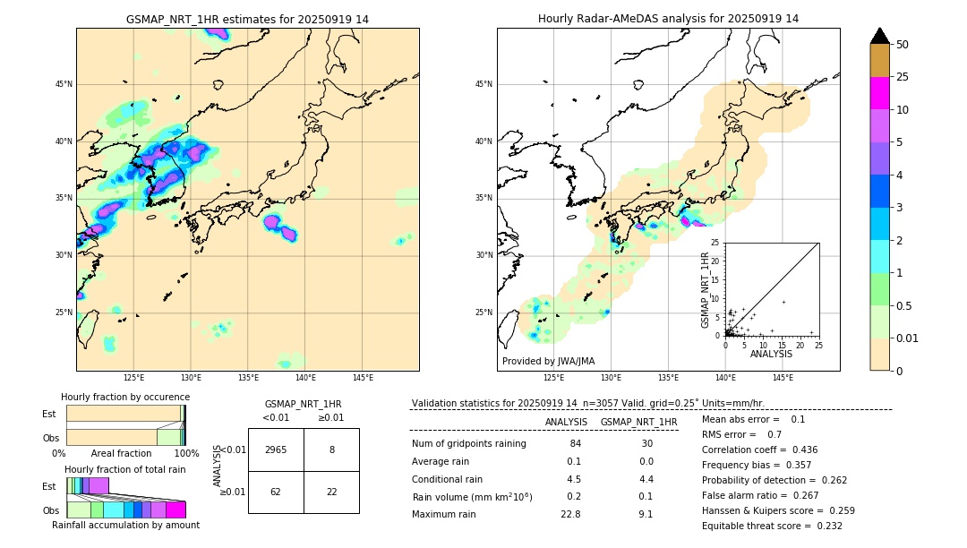 GSMaP NRT validation image. 2025/09/19 14