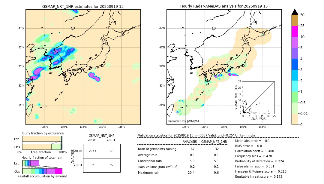 GSMaP NRT validation image. 2025/09/19 15