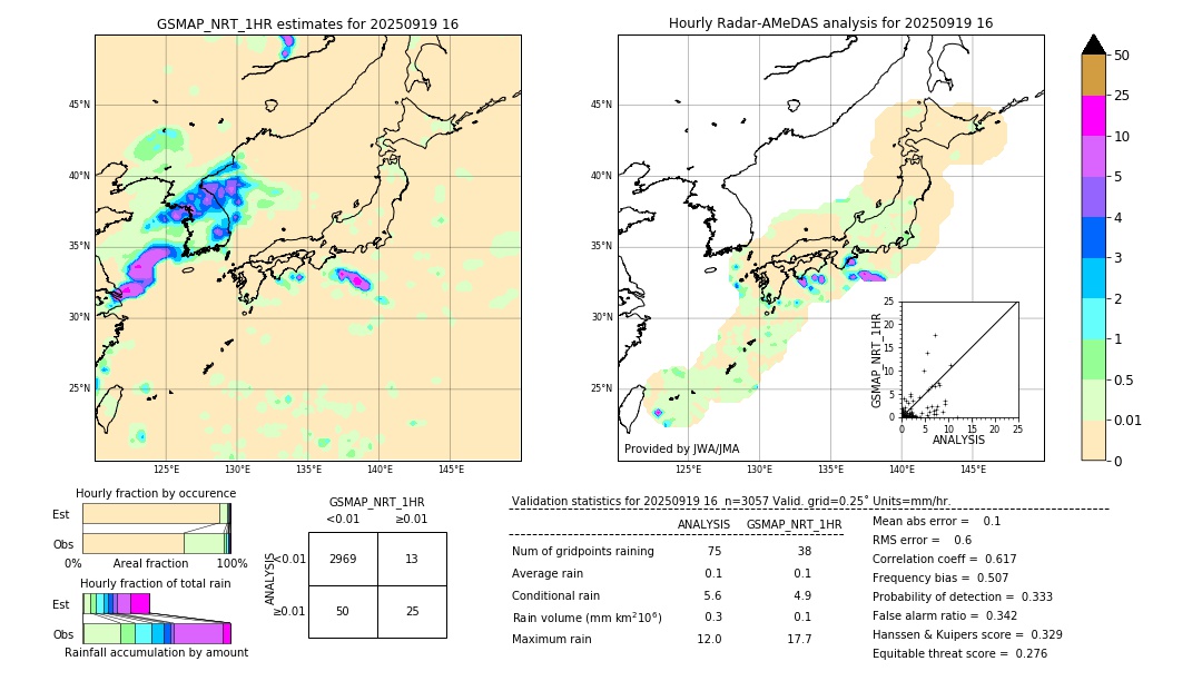 GSMaP NRT validation image. 2025/09/19 16