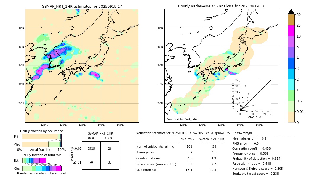 GSMaP NRT validation image. 2025/09/19 17