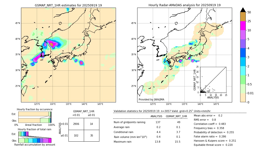 GSMaP NRT validation image. 2025/09/19 19