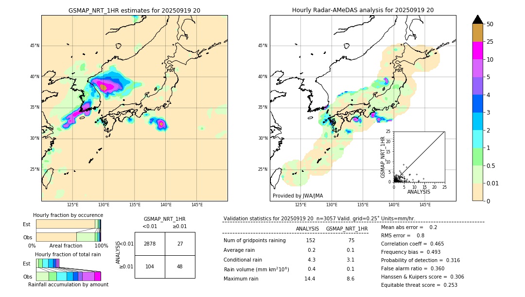 GSMaP NRT validation image. 2025/09/19 20