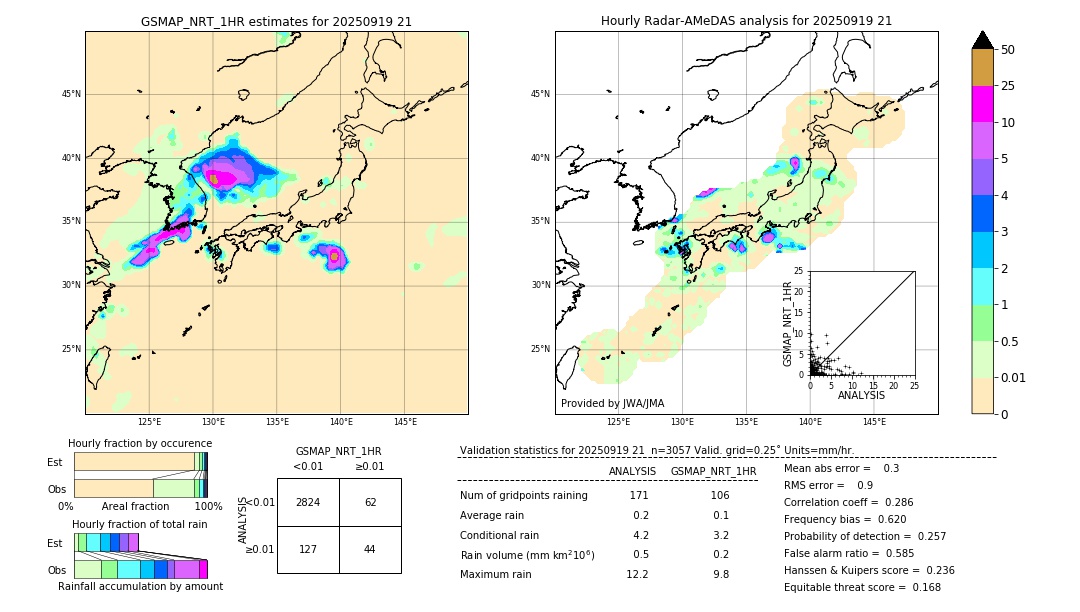 GSMaP NRT validation image. 2025/09/19 21