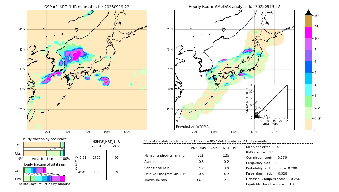 GSMaP NRT validation image. 2025/09/19 22