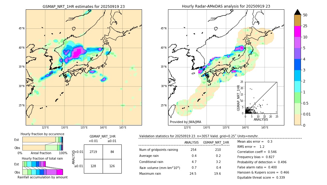 GSMaP NRT validation image. 2025/09/19 23