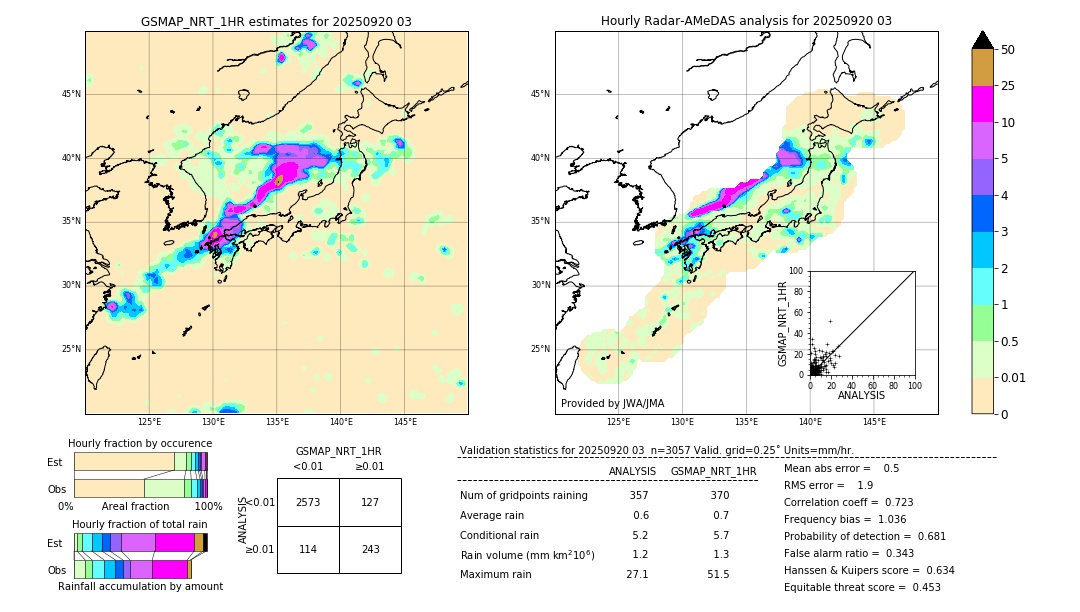 GSMaP NRT validation image. 2025/09/20 03
