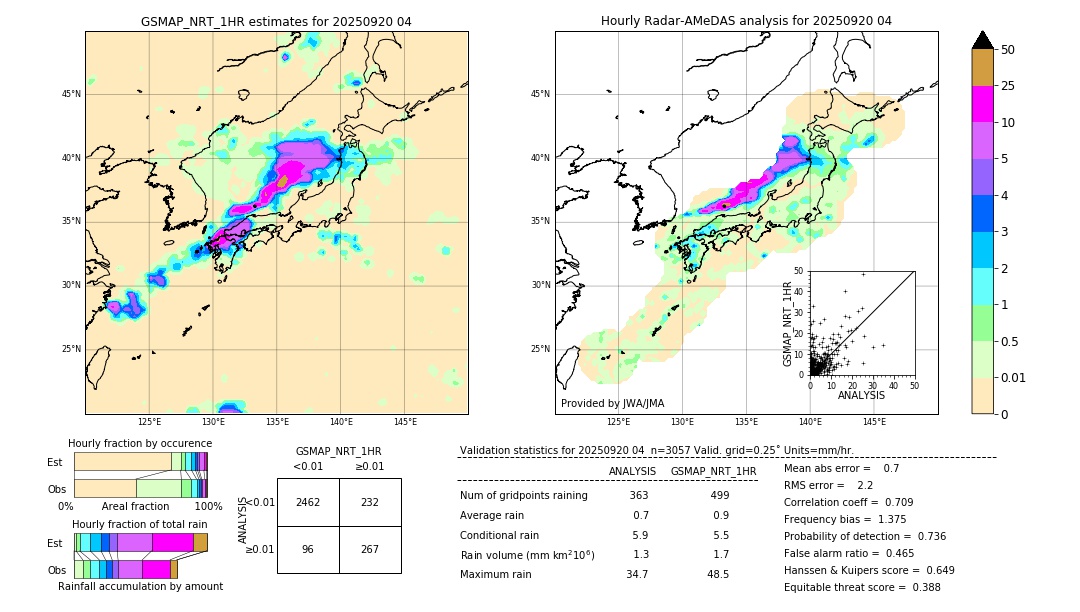 GSMaP NRT validation image. 2025/09/20 04
