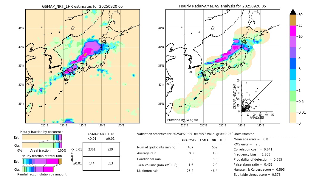 GSMaP NRT validation image. 2025/09/20 05