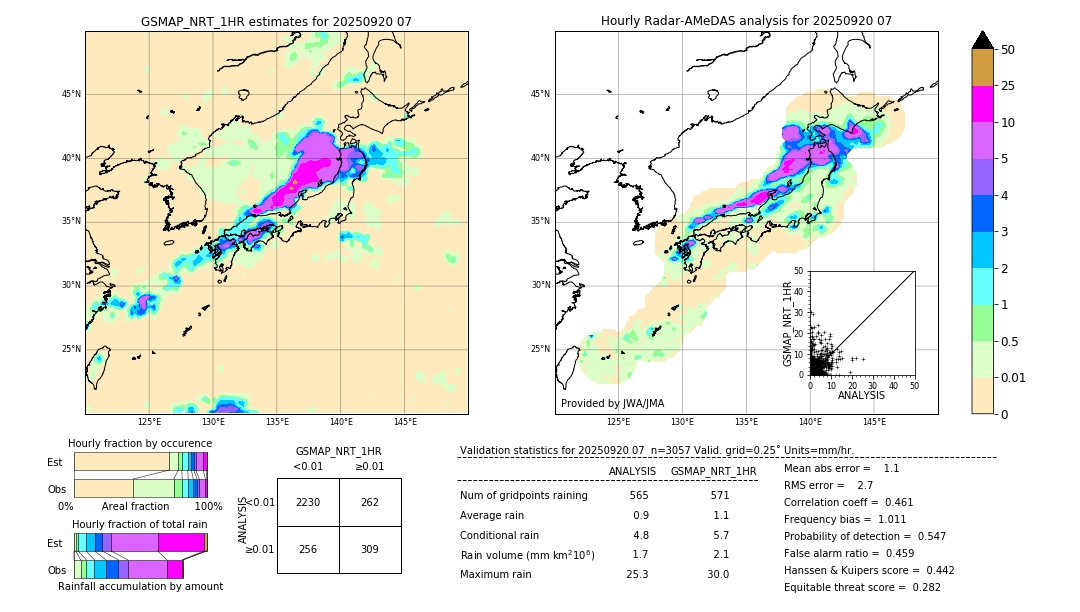 GSMaP NRT validation image. 2025/09/20 07