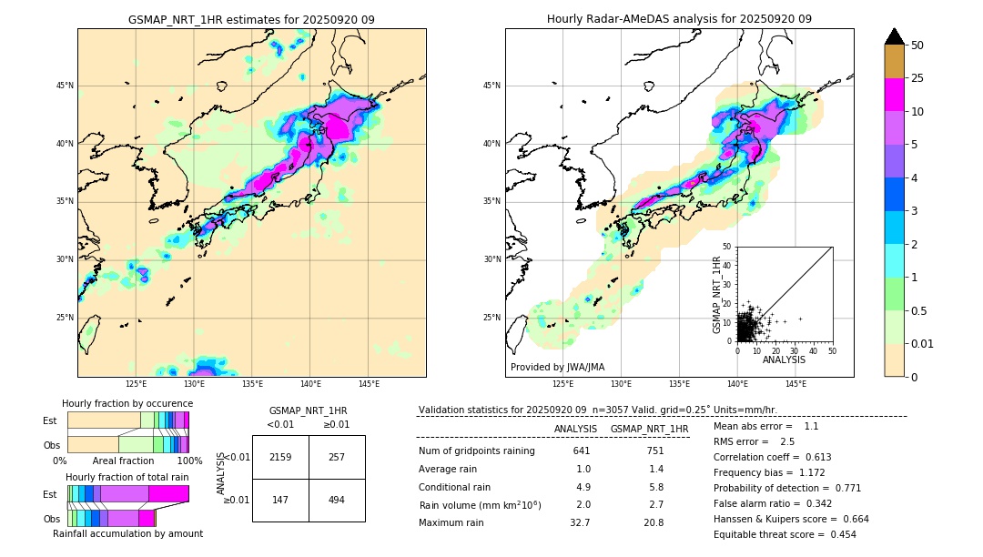 GSMaP NRT validation image. 2025/09/20 09