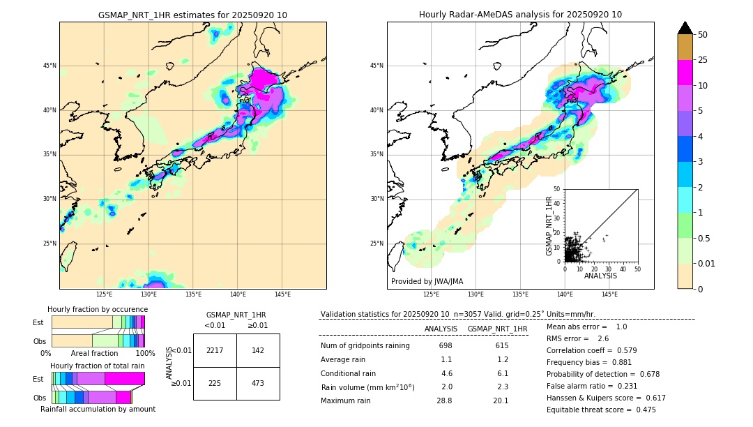 GSMaP NRT validation image. 2025/09/20 10
