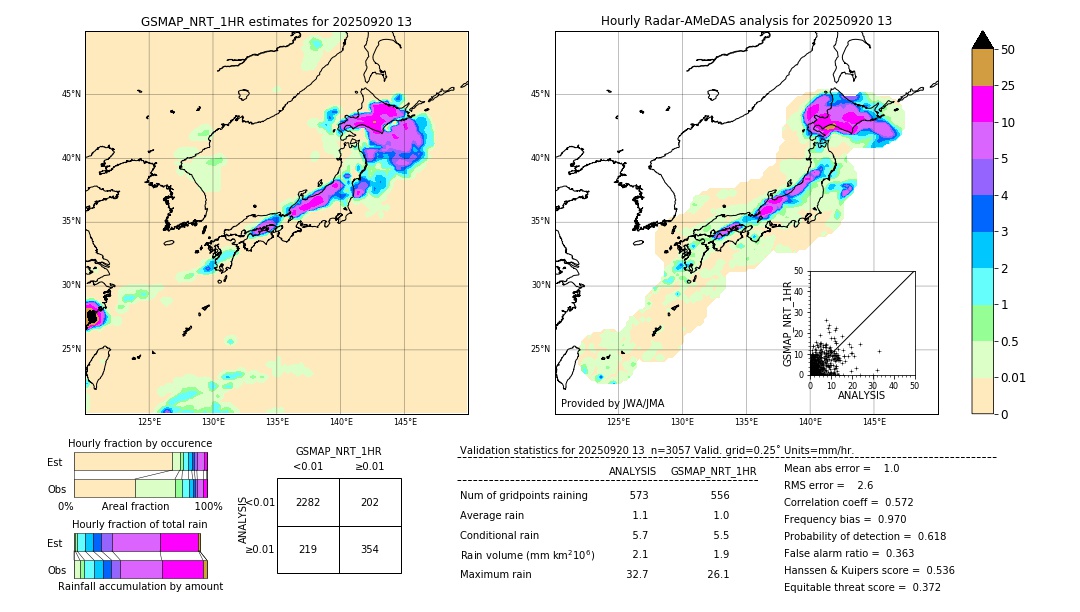 GSMaP NRT validation image. 2025/09/20 13