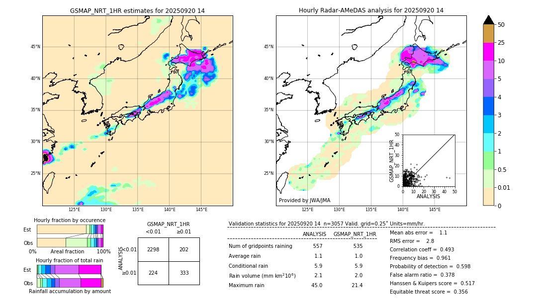 GSMaP NRT validation image. 2025/09/20 14