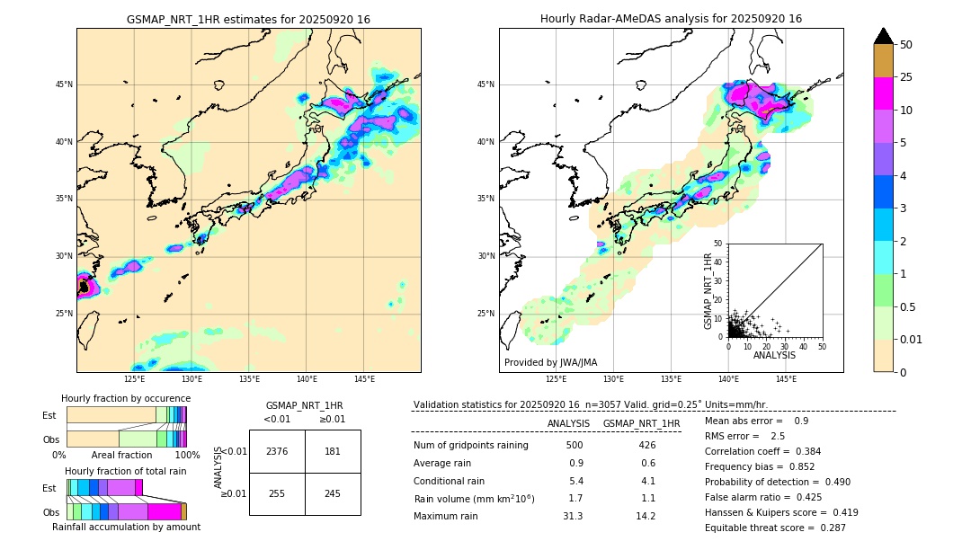 GSMaP NRT validation image. 2025/09/20 16