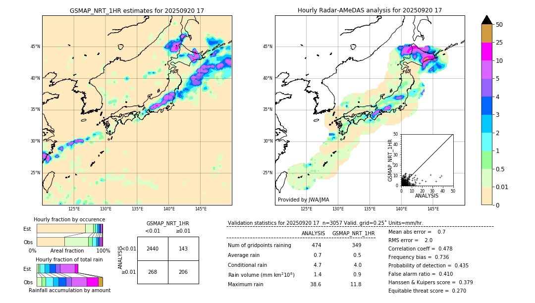 GSMaP NRT validation image. 2025/09/20 17