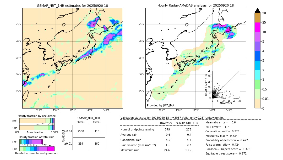 GSMaP NRT validation image. 2025/09/20 18