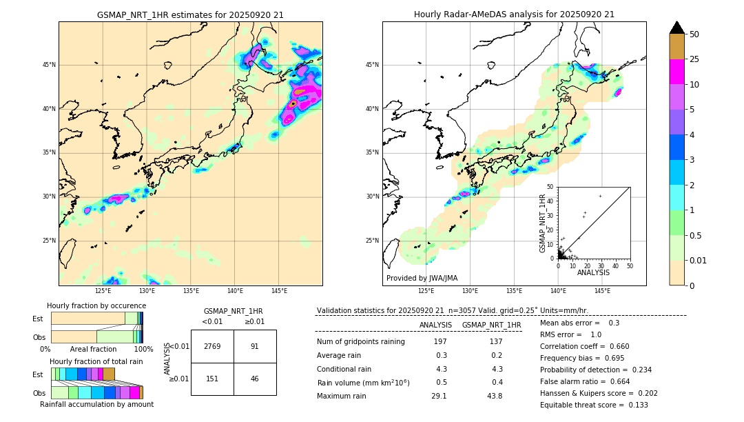 GSMaP NRT validation image. 2025/09/20 21