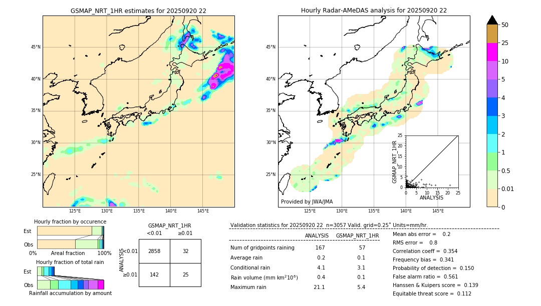 GSMaP NRT validation image. 2025/09/20 22