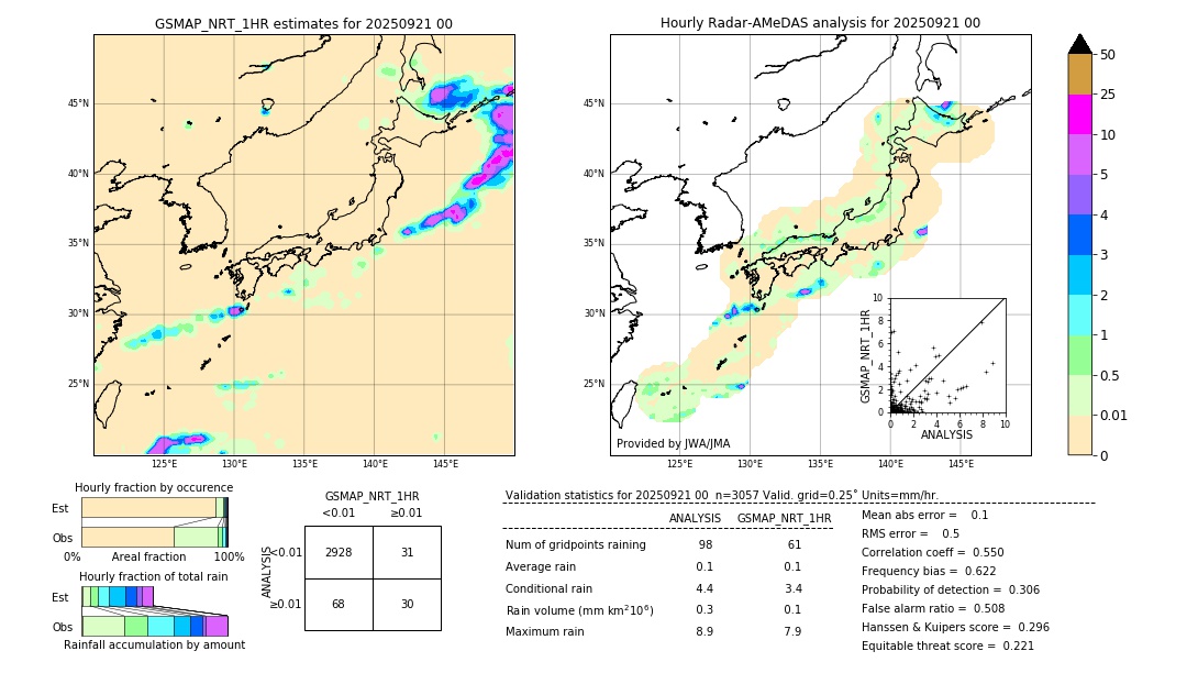 GSMaP NRT validation image. 2025/09/21 00