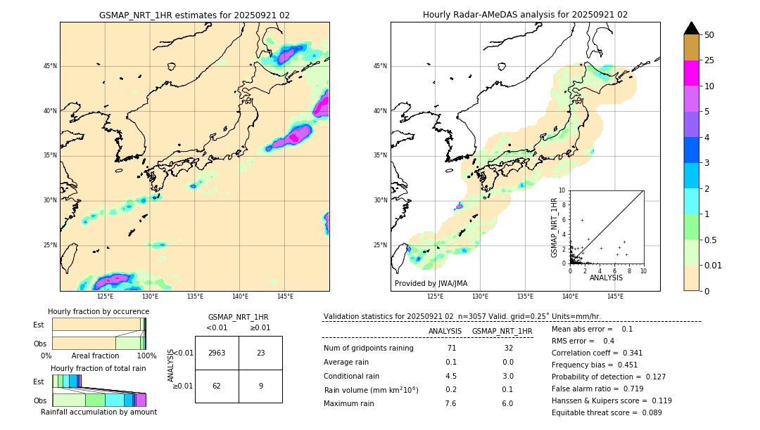 GSMaP NRT validation image. 2025/09/21 02