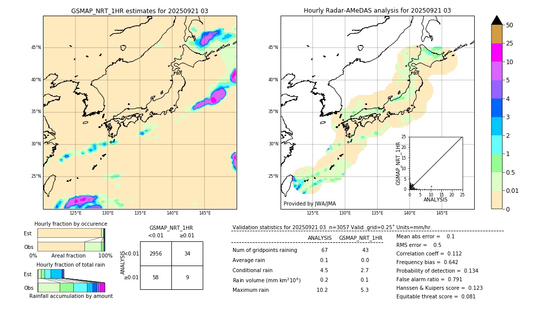 GSMaP NRT validation image. 2025/09/21 03
