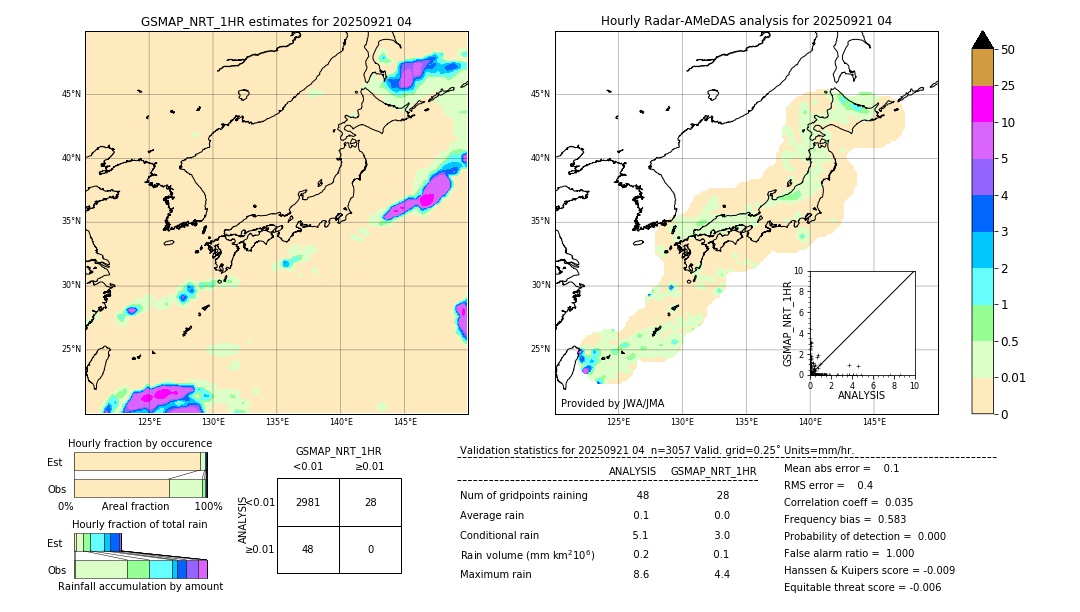 GSMaP NRT validation image. 2025/09/21 04
