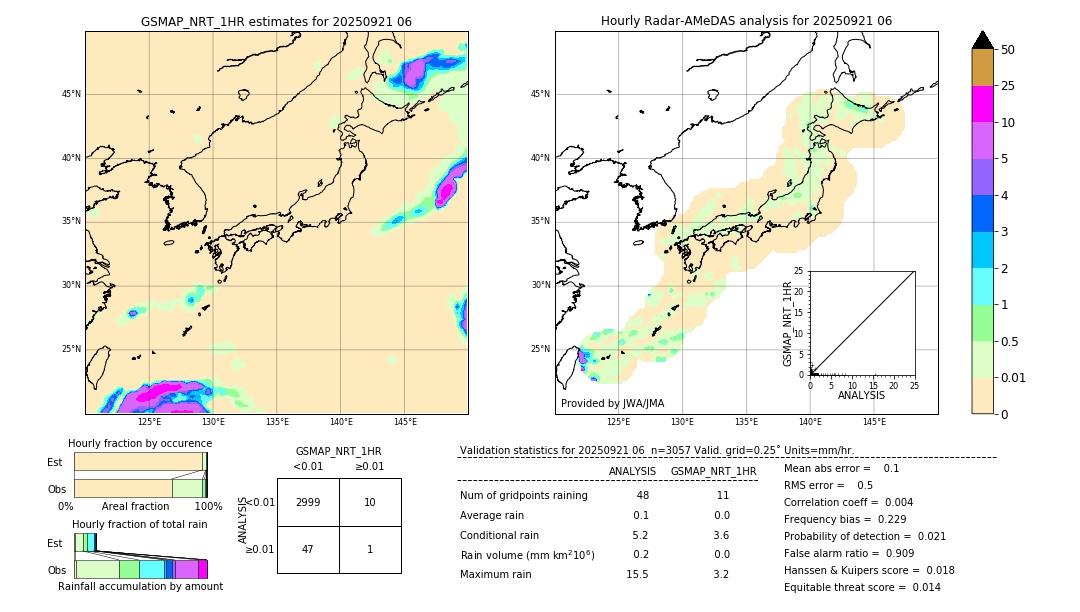 GSMaP NRT validation image. 2025/09/21 06