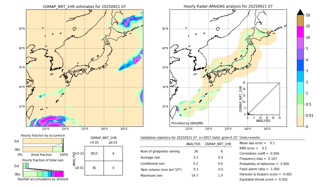 GSMaP NRT validation image. 2025/09/21 07