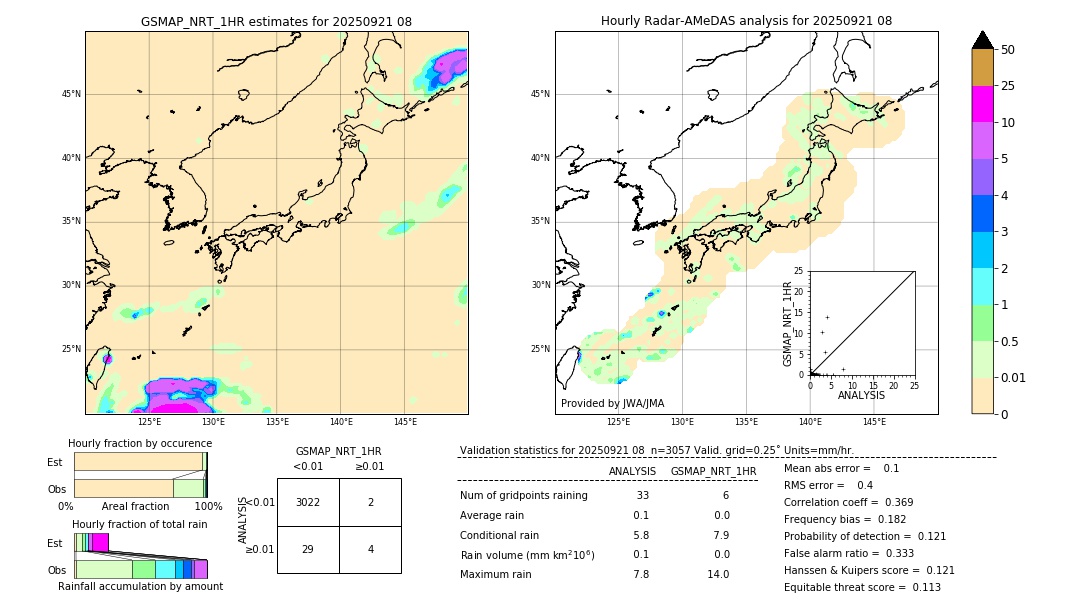 GSMaP NRT validation image. 2025/09/21 08