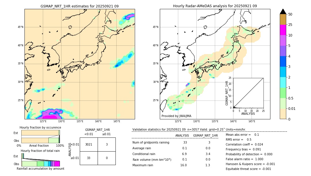 GSMaP NRT validation image. 2025/09/21 09