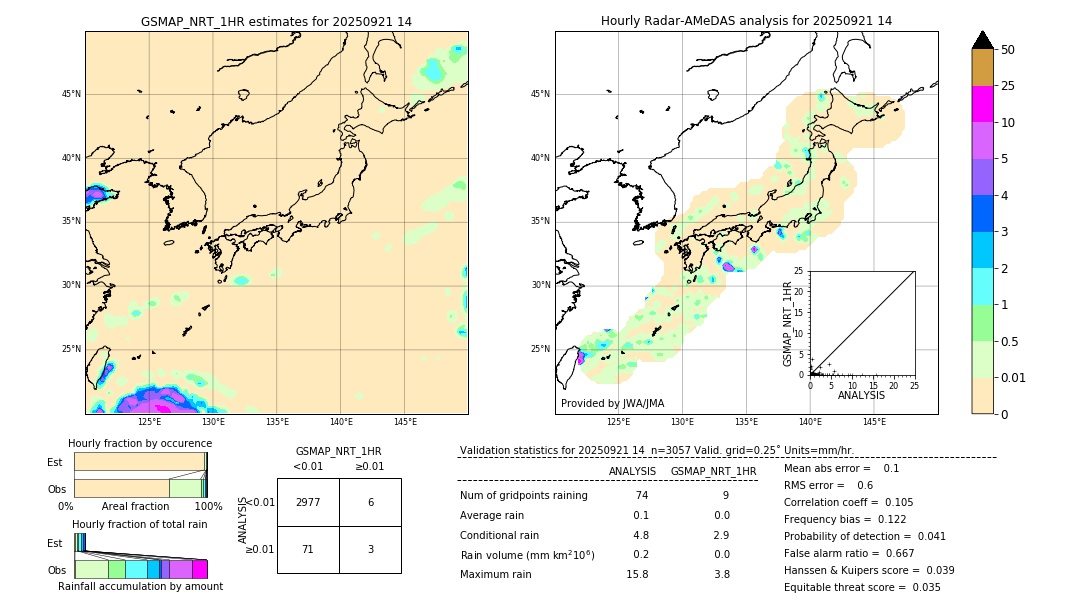 GSMaP NRT validation image. 2025/09/21 14